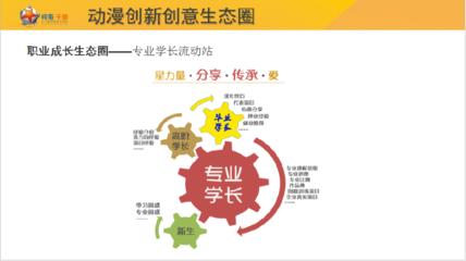 深圳職業技術學院動漫制作技術專業（動漫游戲開發方向）就業前景與求職指南